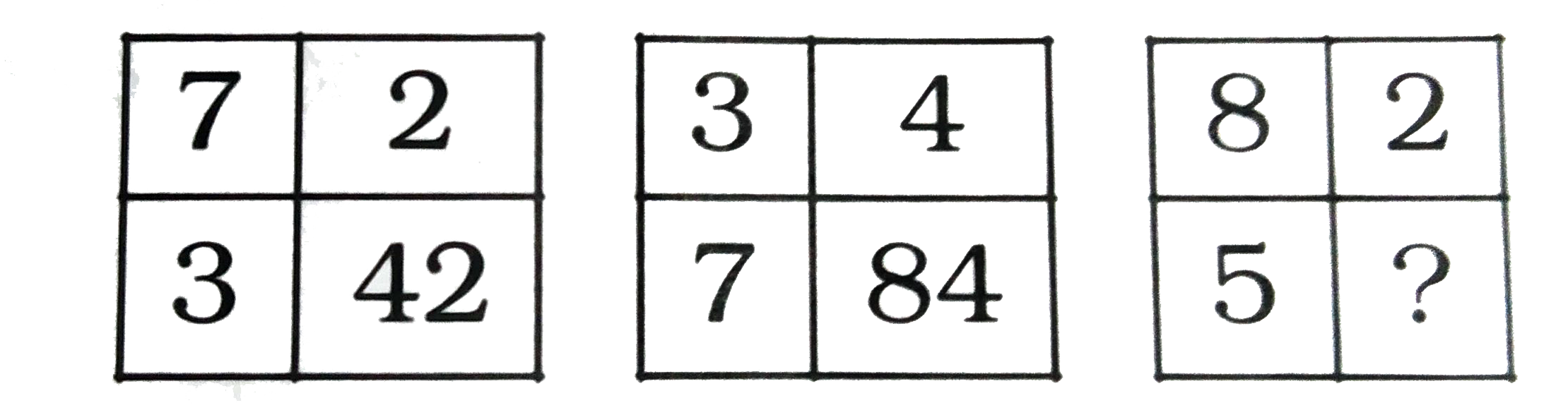 निम्नलिखित  प्रश्न दिए गए विकल्पों में से  प्रश्न चिन्ह (?) के स्थान पर आने वाली संख्या को चुनिए :