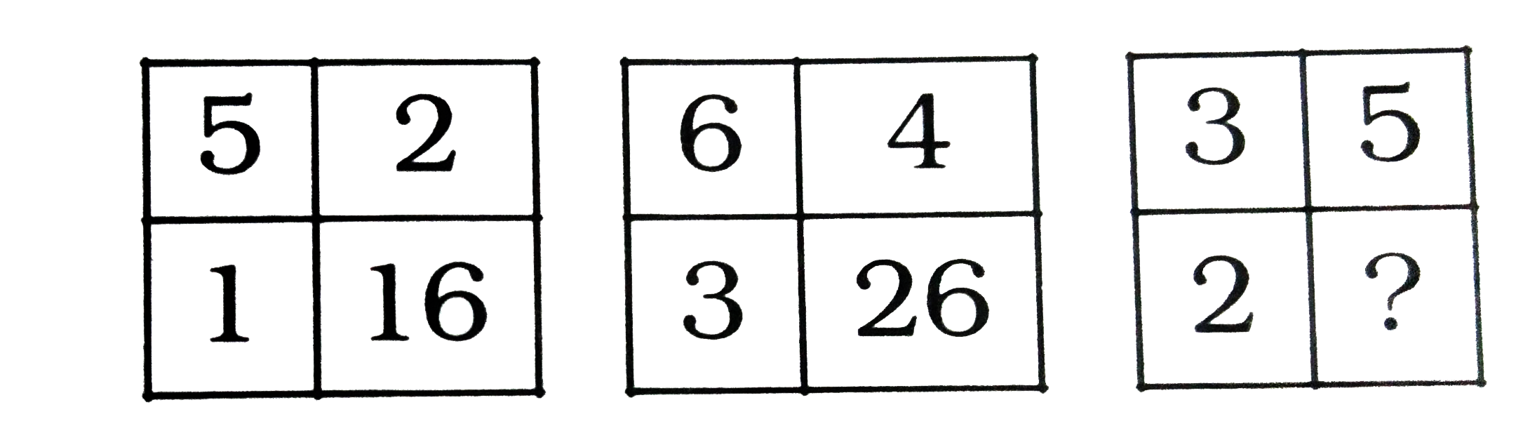 निम्नलिखित  प्रश्न दिए गए विकल्पों में से  प्रश्न चिन्ह (?) के स्थान पर आने वाली संख्या को चुनिए :