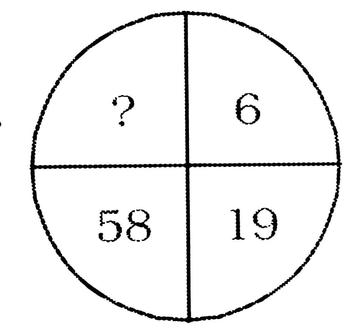 Find the missing number