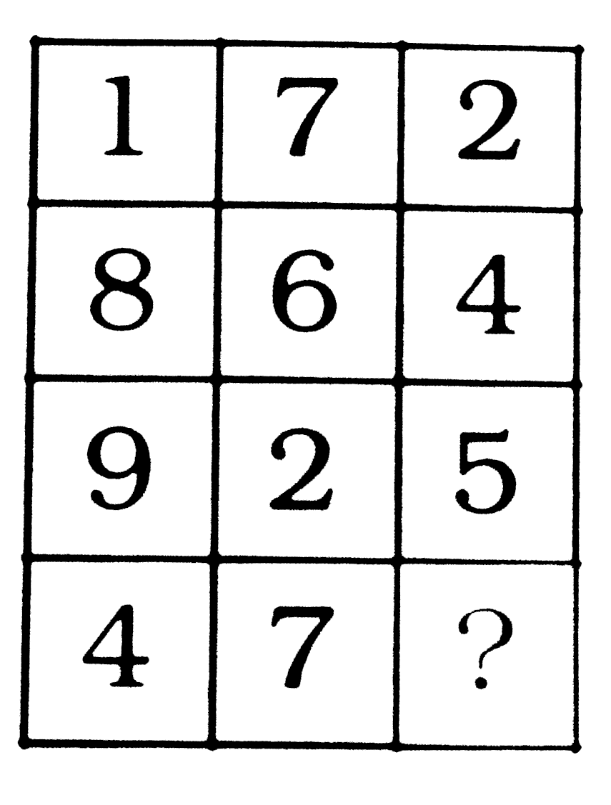 निम्नलिखित प्रश्न में दिए गए विकल्पों में से प्रश्न चिन्ह [?] के स्थान पर आने वाली संख्या को चुनिए ।