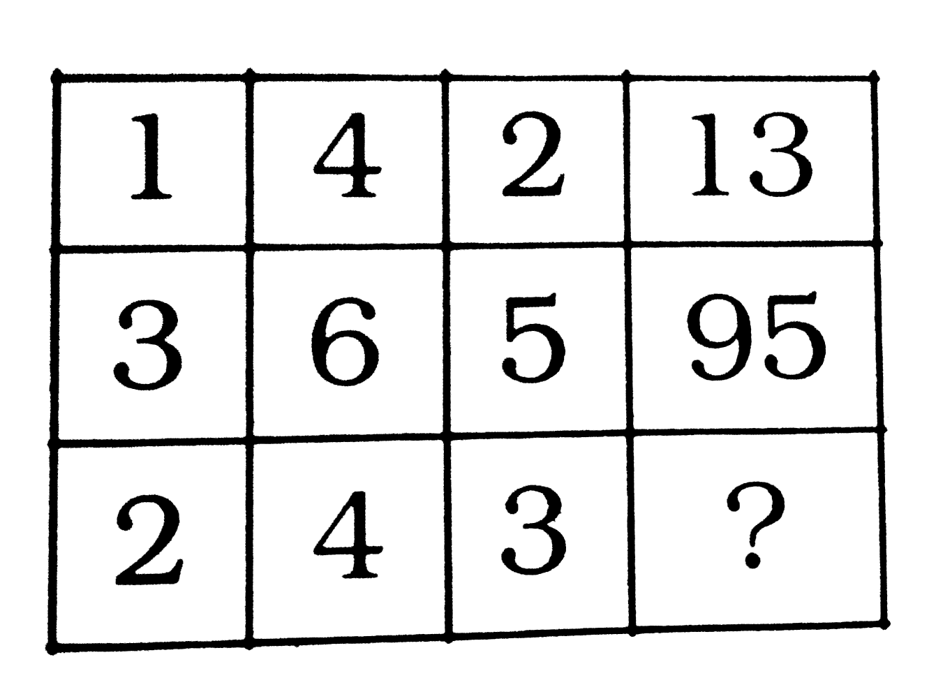निम्नलिखित प्रश्न में दिए गए विकल्पों में से प्रश्न चिन्ह [?] के स्थान पर आने वाली संख्या को चुनिए ।