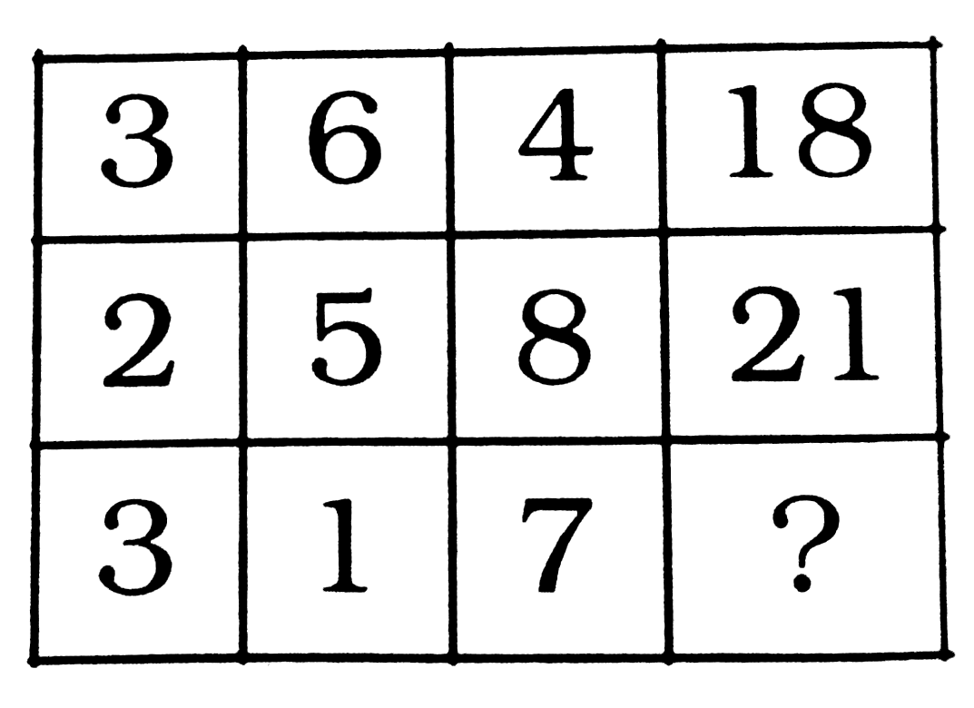 निम्नलिखित प्रश्न में दिए गए विकल्पों में से प्रश्न चिन्ह [?] के स्थान पर आने वाली संख्या को चुनिए ।