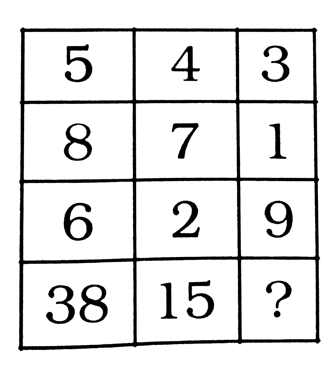 निम्नलिखित प्रश्न में दिए गए विकल्पों में से प्रश्न चिन्ह [?] के स्थान पर आने वाली संख्या को चुनिए ।