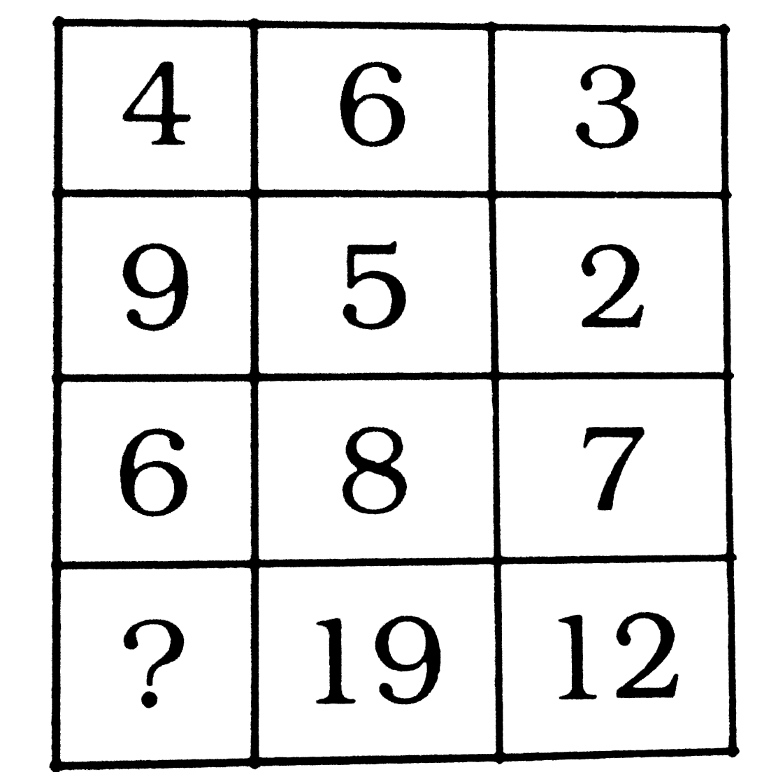 निम्नलिखित प्रश्न में दिए गए विकल्पों में से प्रश्न चिन्ह [?] के स्थान पर आने वाली संख्या को चुनिए ।