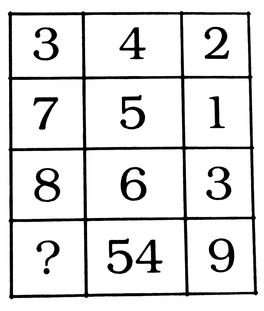 निम्नलिखित प्रश्न में दिए गए विकल्पों में से प्रश्न चिन्ह [?] के स्थान पर आने वाली संख्या को चुनिए ।