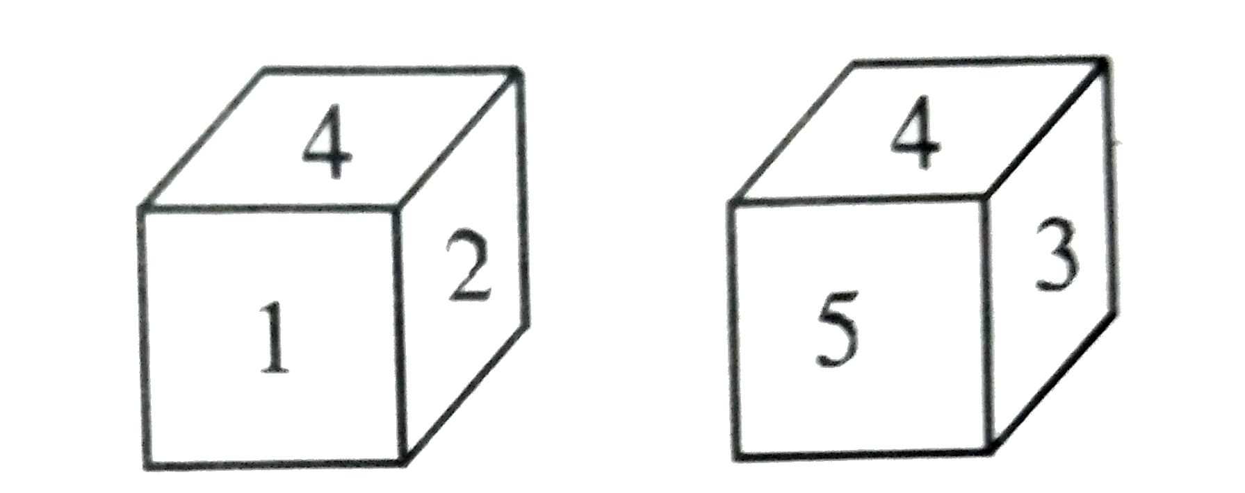 नीचे एक पासे की दो स्थितियाँ दर्शाई गई हैं :      यदि नीचे 3 है तो ऊपर कौन - सी संख्या होगी ?