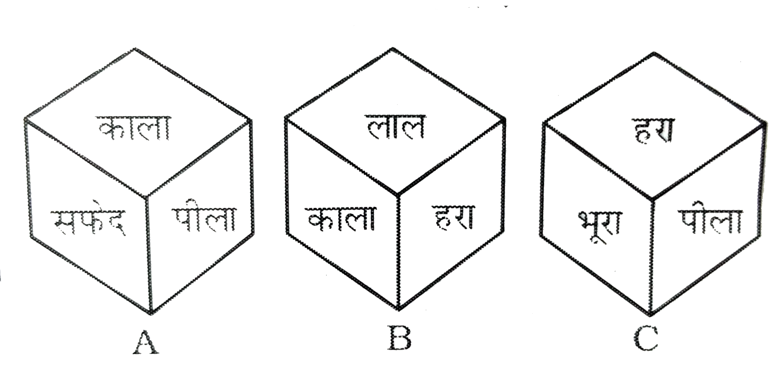 निम्नलिखित चित्रों में एक ही पासे की तीन विभिन्न स्थितियाँ दिखलाई गई हैं । लाल पृष्ठ के विपरीत कौन - सा रंग होगा ?