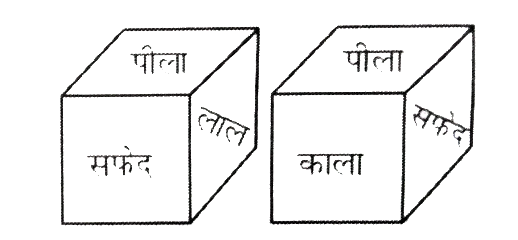 एक पासे की निम्नलिखित दो भिन्न आकृतियों से पता लगाएँ कि लाल के सामने कौन- सी रंग है :