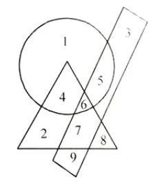 कौन सी संख्या तीनों ज्यामितीय आकृतियों में साझी है|