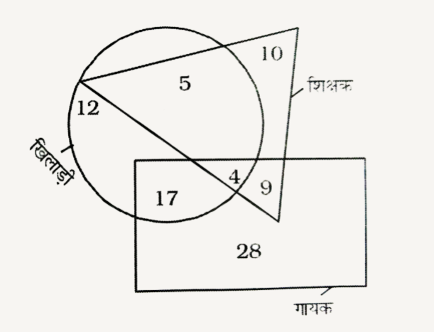 कितनी शिक्षक ऐसे हैं जो न खिलाड़ी हैं न गायक|