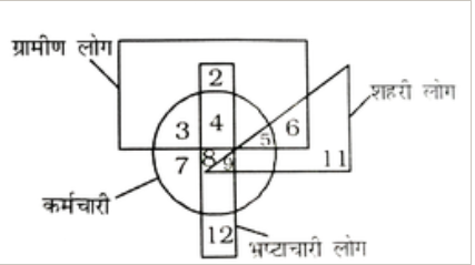 निम्नलिखित आरेख में शहरी भ्रष्टाचारी कर्मचारी का पता लगाएं|