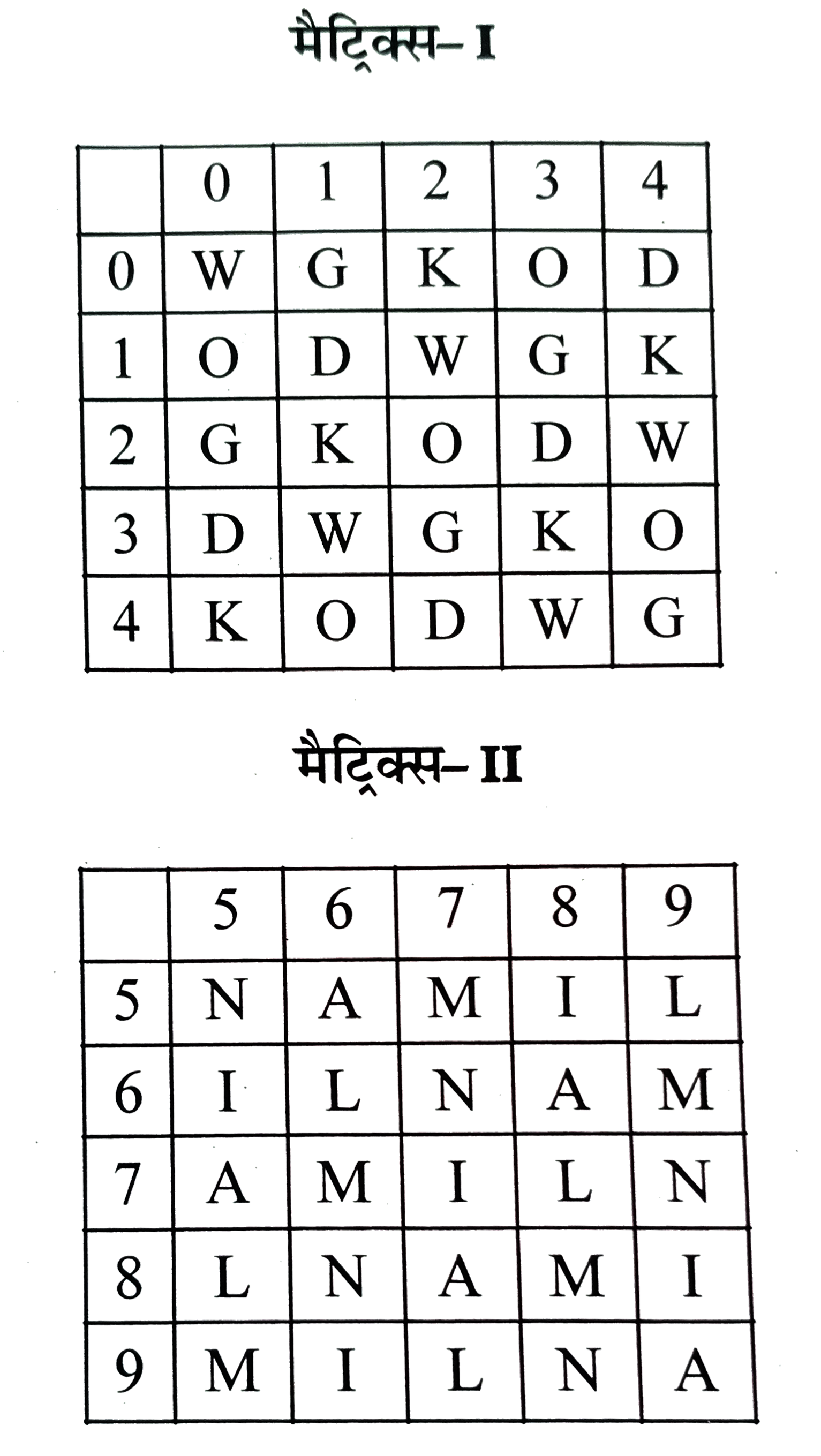 निम्नलिखित प्रत्येक प्रश्न में एक शब्द को दिए हुए विकल्पों में से किसी एक के अनुसार अंको के केवल एक समूह द्वारा प्रस्तुत किया गया है । अंको के समूह को विकल्पों के रूप में दो प्रकार के अक्षरों द्वारा नीचे दी गई दो मैट्रिक्सों में भी दिया गया है मैट्रिक्स I की पंक्तियों और स्तम्भों 0 से 4 के अंको द्वारा प्रस्तुत है और मैट्रिक्स II के 5 से 9 तक के अंको द्वारा । किसी भी अक्षर को पहले पंक्ति और बाद में स्तम्भ की संख्या से प्रस्तुत किया जा सकता है उदाहरणार्थ o को 22 , 34 आदि से प्रस्तुत किया जा सकता है और L को 59 , 85 आदि से। इसी तरह आपको प्रत्येक प्रश्न में दिए शब्द के लिए समुच्चय को ज्ञात करना है ।      WALK