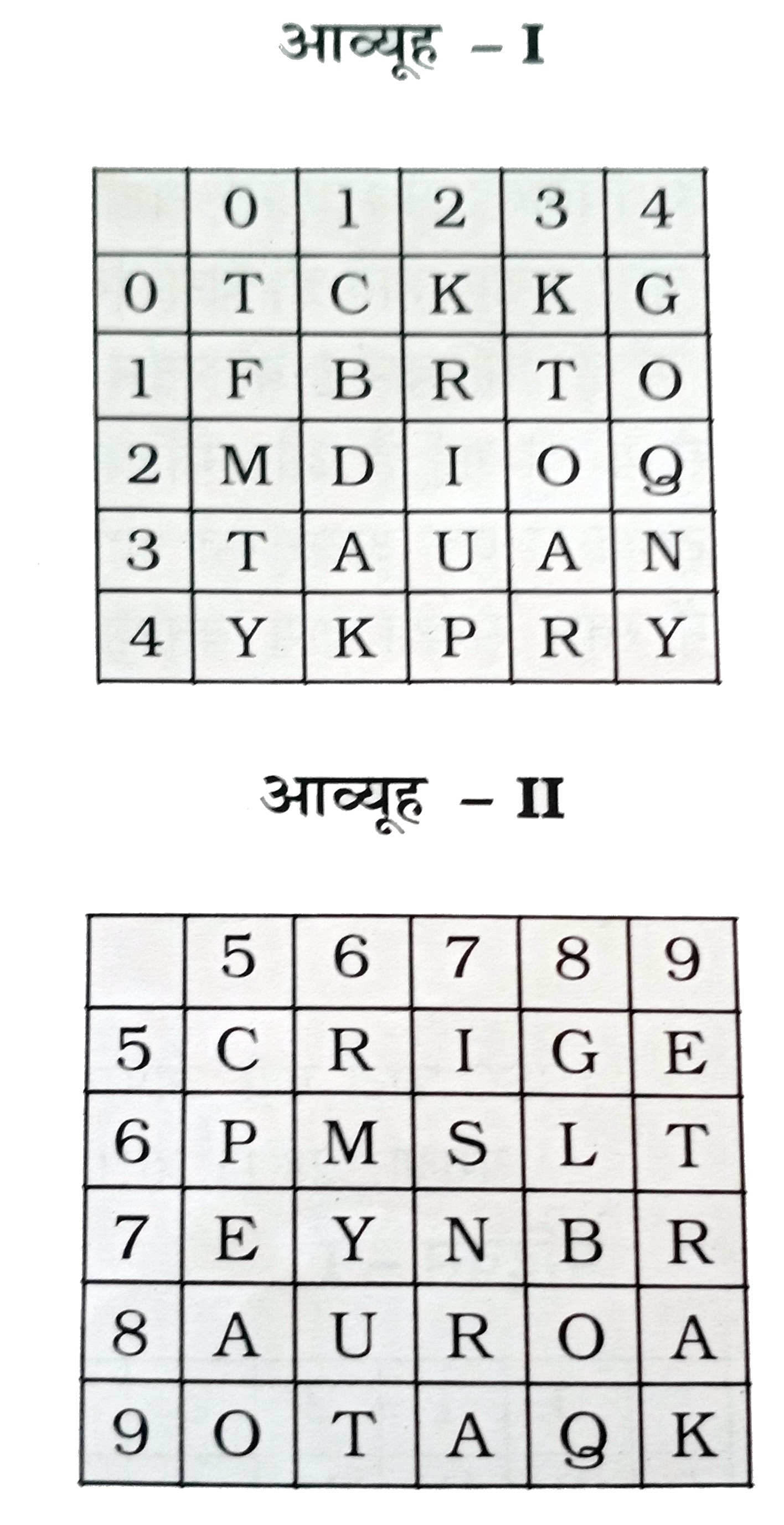 एक शब्द केवल एक संख्या-समूह द्वारा दर्शाया गया है, जैसा कि विकल्पों में से किसी एक में दिया गया है। विकल्पों में दिए गए संख्या-समूह अक्षरों के दो वर्गो द्वारा दर्शाए गए है, जैसा कि नीचे दिए गए दो आव्यूहों में है । आव्यूह I के स्तम्भ और पंक्ति की संख्या 0 से 4 दी गई है और आव्यूह II की 5 से 9 । इन आव्यूहों से एक अक्षर को पहले उसकी पंक्ति और बाद में स्तम्भ संख्या द्वारा दर्शाया जा सकता है । उदाहरण के लिए T को 00 , 13 , 30 आदि द्वारा दर्शाया जा सकता है तथा R को 56 , 79 , 87 आदि द्वारा दर्शाया जा सकता है । दिए शब्द DEAL के लिए समूह को पहचानना है।