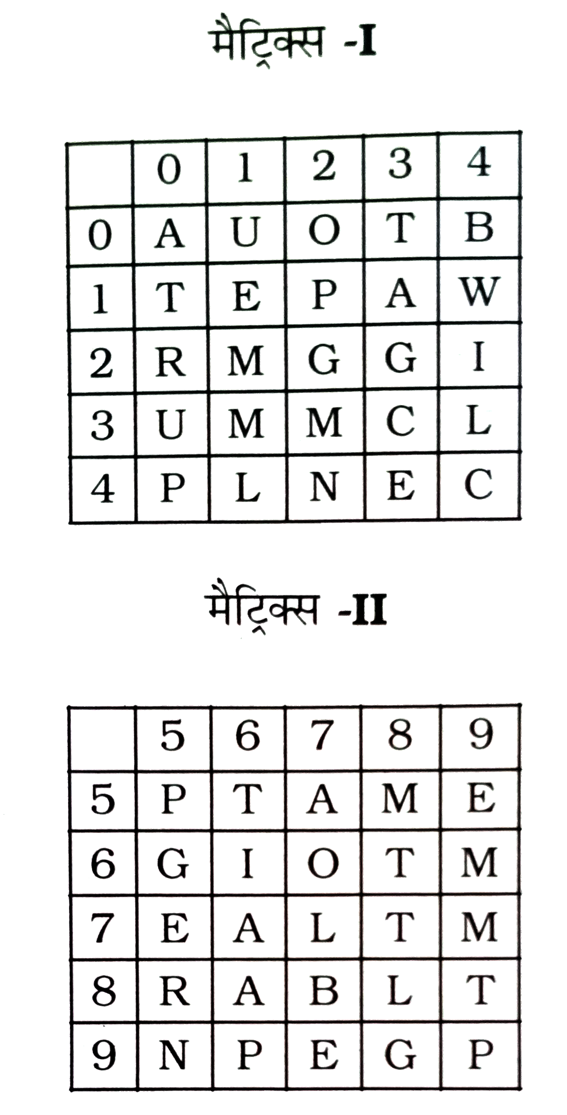 एक शब्द केवल एक संख्या-समूह द्वारा बनाया जाता है, जैसा कि विकल्पों में से किसी एक में दिया गया है। विकल्प में दिए गए संख्या-समूह, अक्षरों के दो वर्गो द्वारा बनाए जाते हे, जैसा कि नीचे दिए गए 2 मैट्रिसेज़ में है। मैट्रिसेज़ I के स्तम्भ और पंक्ति की संख्या 0 से 4 दी गई है और मैट्रिसेज़ II की 5 से 9 । इन मैट्रिसेज़ से एक अक्षर को पहले उसकी पंक्ति और बाद में स्तम्भ संख्या द्वारा बताया जा सकता है । उदाहरण के लिए A को 00,13 आदि द्वारा बताया जा सकता है। T को 56,68,89 आदि द्वारा बताया जा सकता है। दिए गए शब्द TEMPT के लिए समूह बताना है।