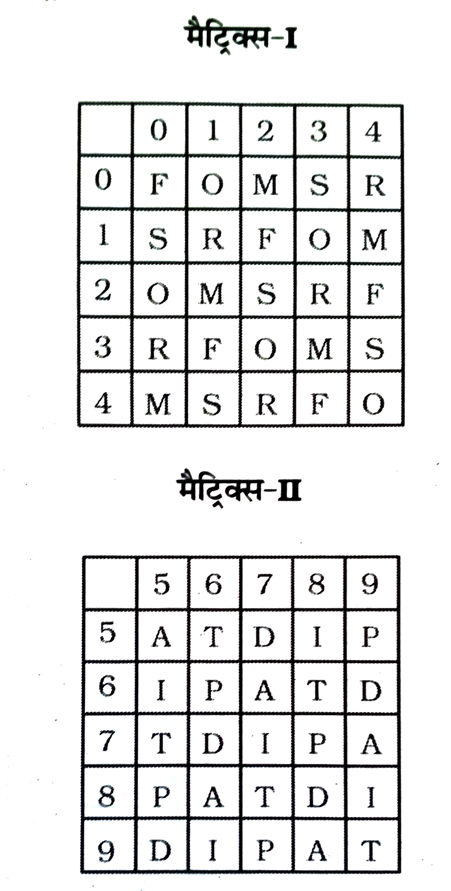 एक शब्द केवल एक संख्या-समूह द्वारा बनाया जाता है, जैसा कि विकल्पों में से किसी एक में दिया गया है। विकल्प में दिए गए संख्या-समूह, अक्षरों के दो वर्गो द्वारा बनाए जाते हे, जैसा कि नीचे दिए गए 2 मैट्रिसेज़ में है। मैट्रिसेज़ I के स्तम्भ और पंक्ति की संख्या 0 से 4 दी गई है और मैट्रिसेज़ II की 5 से 9 । इन मैट्रिसेज़ से एक अक्षर को पहले उसकी पंक्ति और बाद में स्तम्भ संख्या द्वारा बताया जा सकता है । उदाहरण के लिए A को 55,67,86 आदि द्वारा बताया जा सकता है। R को 04,23,30 आदि द्वारा बताया जा सकता है। दिए गए शब्द DOOR के लिए समूह बताना है।