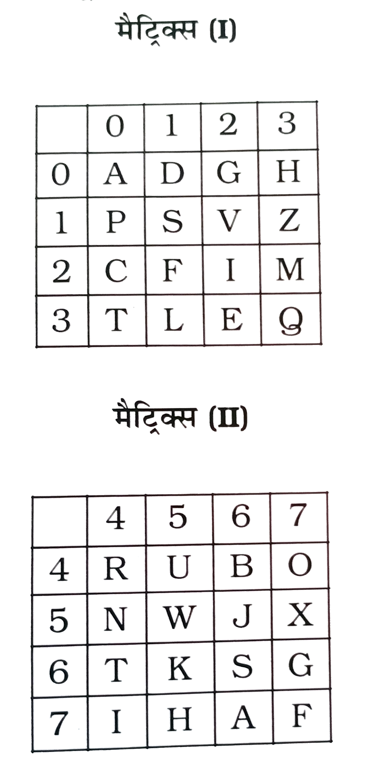 एक शब्द केवल एक संख्या-समूह द्वारा बनाया जाता है, जैसा कि विकल्पों में से किसी एक में दिया गया है। विकल्प में दिए गए संख्या-समूह, अक्षरों के दो वर्गो द्वारा बनाए जाते हे, जैसा कि नीचे दिए गए 2 मैट्रिसेज़ में है। मैट्रिसेज़ I के स्तम्भ और पंक्ति की संख्या 0 से 3 दी गई है और मैट्रिसेज़ II की 4 से 7 । इन मैट्रिसेज़ से एक अक्षर को पहले उसकी पंक्ति और बाद में स्तम्भ संख्या द्वारा बताया जा सकता है । उदाहरण के लिए A को 00,76 आदि द्वारा बताया जा सकता है। S को 11,66 द्वारा बताया जा सकता है। दिए गए शब्द PUSH के लिए समूह बताना है।