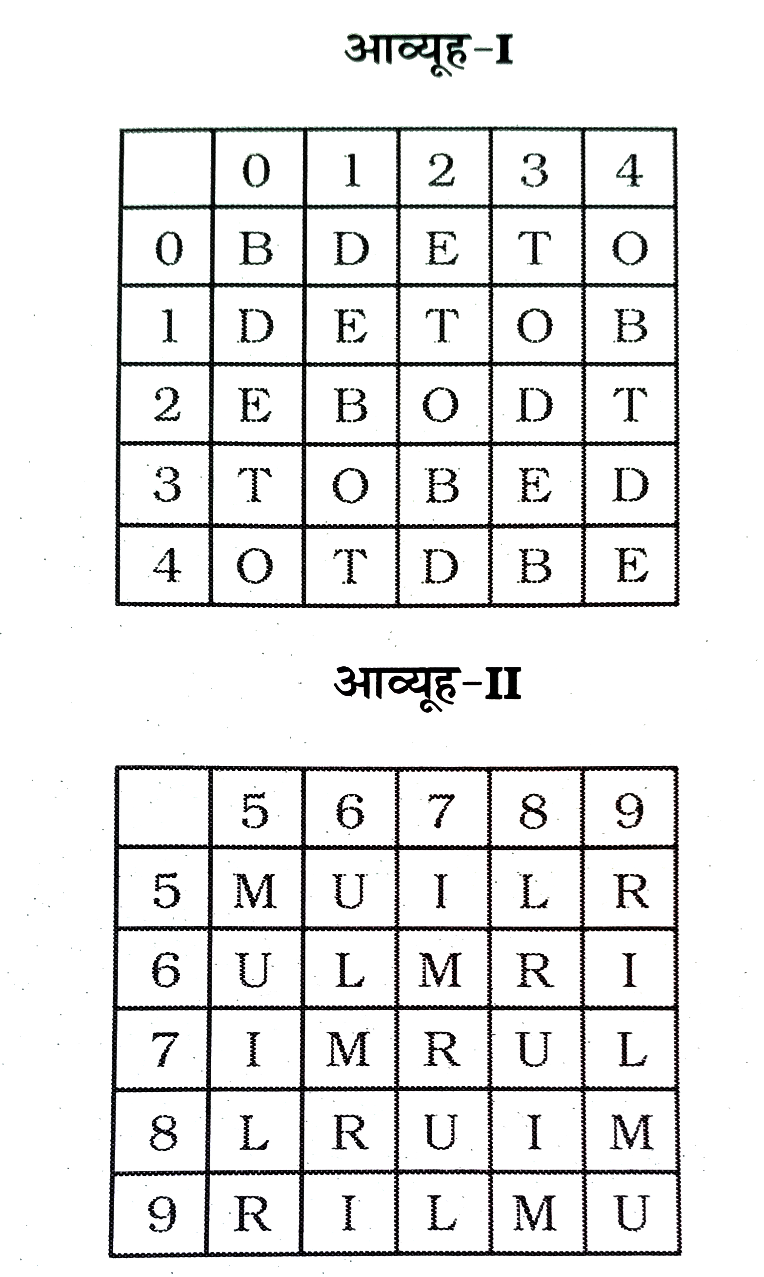 नीचे दो आव्यूह दिए गए है, जिनमे वर्णमाला के दो वर्ग है तथा प्रत्येक में 25 वर्ण है। प्रथम आव्यूह के स्तम्भ और पंक्ति 0 से 4 तक संख्यांकित है। इन आव्यूहों में से एक वर्ण का प्रथमतया उनकी पंक्ति संख्या के आधार पर और द्वितीयता उसके स्तम्भ के आधार पर सूचित किया जा सकता है, अर्थात B को 00 ,14 आदि से सूचित किया जा सकता है । उसी प्रकार M को 55 ,67 इत्यादि से सूचित किया जा सकता है । नीचे दिए गए प्रत्येक प्रश्न में से संख्या युग्म के एक समूह को छांटिये तथा बताइये कि दिए गए चार विकल्पों (1,2,3और 4) में कौन -सा विकल्प प्रदत्त शब्द को सूचित करता है ?      RUDE