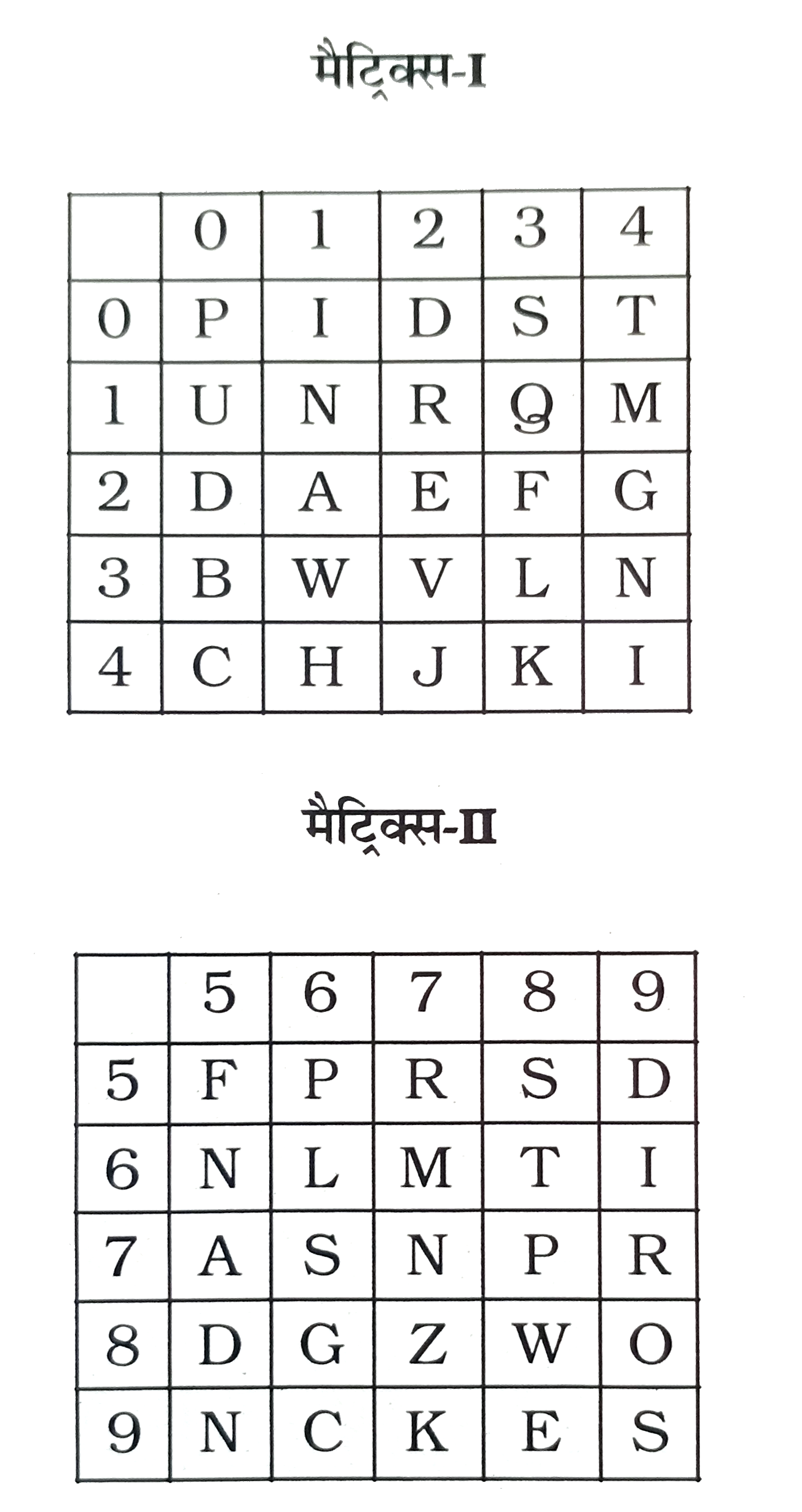 निम्नलिखित प्रश्न में एक शब्द केवल एक संख्या-समूह द्वारा दर्शाया गया है, जैसा कि विकल्पों में से किसी एक में दिया गया है । विकल्पों में दिए गए संख्या-समूह अक्षरों के दो वर्गो द्वारा दर्शाए गए है, जैसा कि नीचे दिए गए दो आव्यूहों में है। आव्यूह -I के स्तम्भ और पंक्ति की संख्या 0 से 4 दी गई है और आव्यूह-II की 5 से 9 । इन आव्यूहों से एक अक्षर को पहले उसकी पंक्ति और बाद में स्तम्भ संख्या द्वारा दर्शाया जा सकता है । उदाहरण के लिए, F को 14,21, आदि द्वारा दर्शाया जा सकता है तथा P को 68,75, आदि द्वारा दर्शाया जा सकता है । इसी तरह से आपको प्रत्येक प्रश्न में दिए गए शब्द के लिए समूह को पहचानना है ।      DRIFT