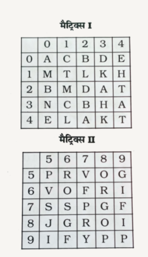 एक शब्द केवल एक संख्या-समूह द्वारा दर्शाया गया है, जैसा कि विकल्पों में से किसी एक में दिया गया है । विकल्पों में दिए गए संख्या-समूह अक्षरों के दो वर्गो द्वारा दर्शाए गए है, जैसा कि नीचे दिए गए दो आव्यूहों में है। आव्यूह -I के स्तम्भ और पंक्ति की संख्या 0 से 4 दी गई है और आव्यूह-II की 5 से 9 । इन आव्यूहों से एक अक्षर को पहले उसकी पंक्ति और बाद में स्तम्भ संख्या द्वारा दर्शाया जा सकता है । उदाहरण के लिए, D को 03,22 आदि द्वारा दर्शाया जा सकता है तथा R को 56,68, आदि द्वारा दर्शाया जा सकता है । इसी तरह से, आपको शब्द CAST के लिए समूह पहचानना है ।