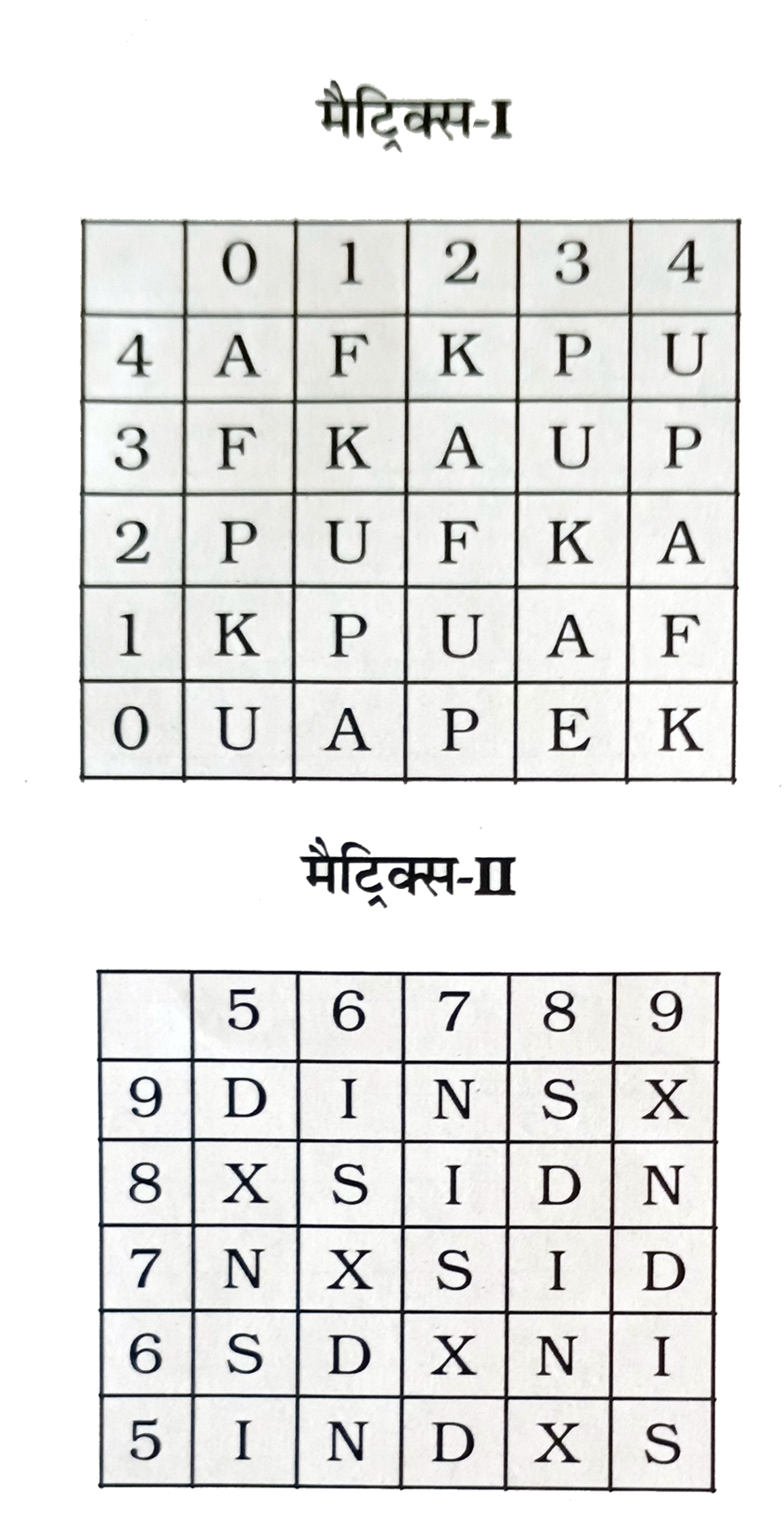 एक शब्द  केवल  एक संख्या - समूह  द्वारा  दर्शाया  गया  है  , जैसा  कि विकल्पों में  से  किसी  एक  में  दिया  है ।  विकल्पों  में  दिए  गए  संख्या  - समूह  अक्षरों  के  दो  वर्गों  द्वारा  दर्शाए   गए  हैं  , जैसा  कि  नीचे दिए  गए  दो  मैट्रिक्स  में  है । जैसा  कि नीचे  दिए  गए  दो  मैट्रिक्स  में  हैं   मैट्रिक्स I  -  के सतम्भ  और  पंक्ति  की संख्या  0  से  4  में  दी  गई  है  और  मैट्रिक्स II -   की  5  को  9 ।  इन  मैट्रिक्स  से  एक  अक्षर  को  पहले  उसकी  पंक्ति  और  बाद  में  स्तम्भ  संख्या  द्वारा  दर्शाया  जा  सकता  है ।  उदाहरण  के  लिए  , A  को  40  , 01  , 13 ,  32  आदि  द्वारा  दर्शाया  जा सकता  है । इसी तरह  से  आपको  प्रश्न  में  दिए  शब्द SIXAIDS  के लिए  संख्या  समूह  को  पहचानना है।