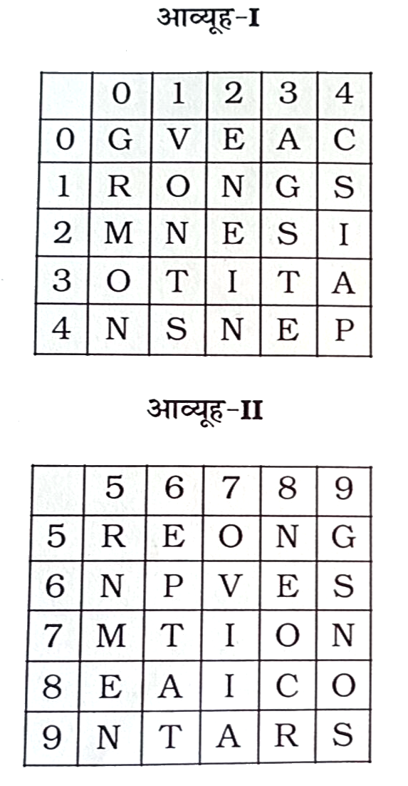 एक शब्द  केवल  एक संख्या - समूह  द्वारा  दर्शाया  गया  है  , जैसा  कि विकल्पों  में  से  किसी  एक  में  दिया  गया  है  । विकल्पों  में  दिए  गए  संख्या  - समूह  अक्षरों  के  दो  वर्गों  द्वारा  दर्शाए गए  हैं , जैसा  कि  नीचे  दिए  गए दो  आव्यूहो  में  हैं  । आव्यूह - I  के  स्तंभ और  पंक्ति  की  संख्या   0  से  4  दी  गई  है  और  आव्यूह  - II  की  5 से 9  । इन  आव्यूहो से  एक अक्षर  को  पहले  उसकी  पंक्ति  और  बाद  में  स्तम्भ संख्या  द्वारा  दर्शाया  जा  सकता । उदाहरण  के लिए   'T'  को  31 , 76  आदि  द्वारा  दर्शाया  जा  सकता   सकता  है  तथा  S  को  14 , 99  आदि  द्वारा  दर्शाया  जा  सकता  इसी  तरह  से , आपको  शब्द  MANGO  के लिए  समूह  को पहचानना  है ।