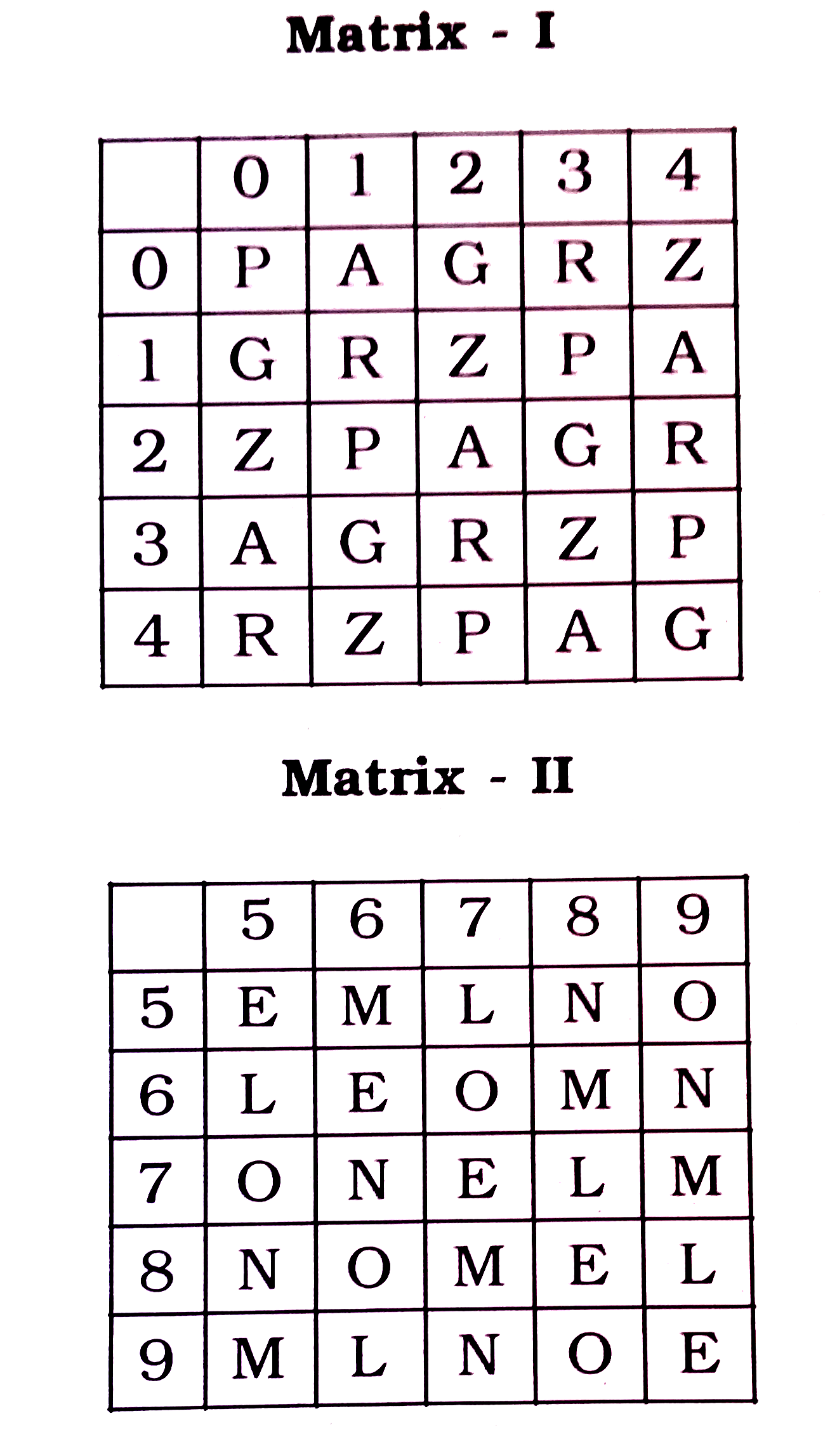 एक शब्द  केवल  एक  संख्या  - समूह  द्वारा  दर्शाया  गया  है , जैसा  कि विकल्पों  में से  किसी  एक  में  दिया  गया  है । विकल्पों  में दिए  गए  संख्या  - समूह  अक्षरों के  दो  वर्गों  द्वारा  दर्शाए गए  हैं  , जैसा  कि  नीचे  दिए  दो   आव्यूहो  में  है  । आव्यूह I  के  स्तम्भ  और  पंक्ति  कि संख्या  0 से   4  में  दी  गई  है  और  आव्यूह  - II  की 5 से  9 । इन  आव्यूहो से एक  अक्षर  को पहले  उसकी   पंक्ति  और  बाद  में स्तम्भ  संख्या  द्वारा  दर्शाया  जा  सकता  है  । उदाहरण  के लिए  ,' A'  को  01  , 14 आदि  द्वारा  दर्शाया  जा  सकता  है  तथा  'E'  को   55  , 66  आदि  द्वारा  दर्शाया  जा  सकता  है । इसी  तरह  से  आपको  प्रश्न  में  दिए  शब्द  'ORGAN'  के लिए  समूह  को पहचानन  है ।