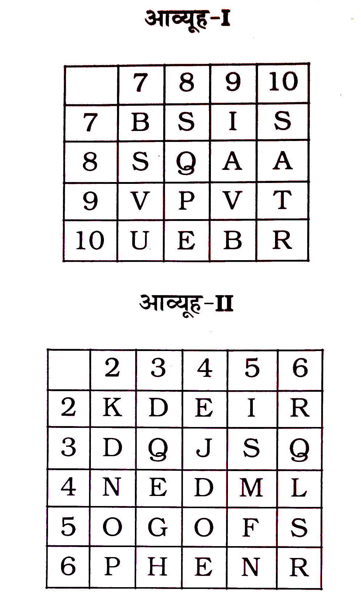 निम्नलिखित  प्रश्न  में  एक शब्द  केवल  एक  संख्या  समूह  द्वारा  दर्शाया  गया  है  जैसा  कि विकल्पों  में से  किसी  एक  में दिया  गया  है । विकल्पों  में दिए  गए  संख्या  समूह  को अक्षरों के  दो  वर्गों  द्वारा  दर्शाया  गया  है , जैसा  कि  नीचे  दिया  गया  है । आव्यूह  - I  के  स्तम्भ  और  पंक्ति  की संख्या  7 से 10 में  दी  गयी है  और  आव्यूह  - II  की  2 से  6  में  दी  गयी  है । इन आव्यूहो में एक  अक्षर  को पहले  उसकी  पंक्ति  और  बाद  में स्तंभ संख्या  द्वारा  दर्शाया  जा सकता  है । उदाहरण  के  लिए  'D'  को  23  और  32 द्वारा  प्रदर्शित  किया  जा  सकता  है । RISE  शब्द  के लिए  सेट  की पहचानन  करें ।