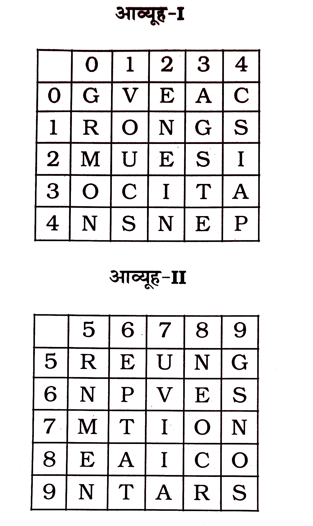 निम्नलिखित  प्रश्न  में  एक शब्द  केवल  एक  संख्या  समूह  द्वारा  दर्शाया  गया  है  जैसा  कि विकल्पों  में से  किसी  एक  में दिया  गया  है । विकल्पों  में दिए  गए  संख्या  समूह  , अक्षरों के  दो  वर्गों  द्वारा  दर्शाया  गए  हैं , जैसा  कि  नीचे  दिए   गए  दो  । आव्यूहो  में दिए गए है ।आव्यूह  -I  के  स्तम्भ  और  पंक्ति  की संख्या   0  से  4  तक  दी  गई है , और  आव्यूह  II  के  5 से  9  तक । इन  आव्यूहो  से एक अक्षर  को पहले  उसकी  पंक्ति  और  बाद  में स्तम्भ  संख्या  द्वारा  दर्शाया   गया  है , उदाहरण  के लिए  'S'  को  14  , 23   इत्यादि  और  'E' को  56 , 68  इत्यादि  द्वारा, CURE   प्रदर्शित  किया  जा  सकता  है ।