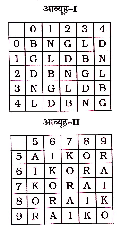 निम्नलिखित प्रश्न में विकल्पों में दिए गए संख्या-समूह, अक्षरों के दो वर्गों द्वारा दशाए गए हैं, जैसे कि नीचे दिए गए दो आव्यूहों में हैं। आव्यूह I के स्तम्भ और पंक्ति संख्या 0 से 4 तक दी गई है, और आव्यूह I॥ के 5 से 9 तक। इन आव्यूहों से एक अक्षर को पहले उसकी पंक्ति और बाद में स्तम्भ संख्या द्वारा दर्शाया जा सकता है। उदाहरण के लिए, B को 00, 13, आदि द्वारा दर्शाया जा सकता है तथा A को 55, 69, आदि द्वारा द्शाया जा सकता है। इसी तरह से आपको दिए शब्द 'LION' के लिए समूह को पहचानना है।