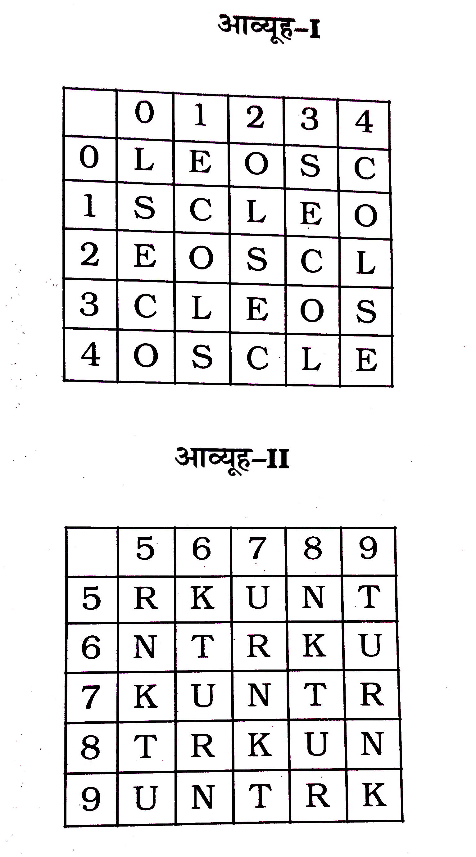 निम्नलिखित प्रश्न में एक शब्द री संख्या-समूह द्वारा दर्शाया गया है, जैसा कि विकल्पों में से किसी एक में दिया गया है। विकल्पों में दिए गए संख्या-समूह, अक्षरों के दो वर्गों द्वारा दर्शाए गए हैं, जैसे कि नीचे दिए गए दो आव्यूहों में हैं। आव्यूह I के स्तम्भ और पंक्ति की संख्या 0 से 4 तक दी गई है, और आव्यूह II के 5 से 9 तक। इन आव्यूहों से एक अक्षर को पहले उसकी पंक्ति और बाद में स्तम्भ संख्या द्वारा दर्शाया जा सकता है। उदाहरण ब के लिए, 'L' को 12,24 आदि द्वारा दर्शाया जा सकता है तथा 'R' को 55,67 आदि द्वारा दर्शाया जा सकता है। इसी तरह से आपको दिए शब्द 'TONE' के लिए समूह को पहचानना है