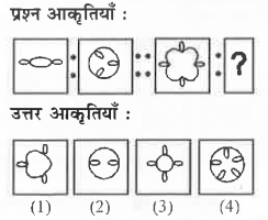 निम्नलिखित  प्रश्न  में दिए   गए  विकल्पों  में  से सम्बन्धित आकृति को चुनिए ।    प्रश्न आकृतियाँ