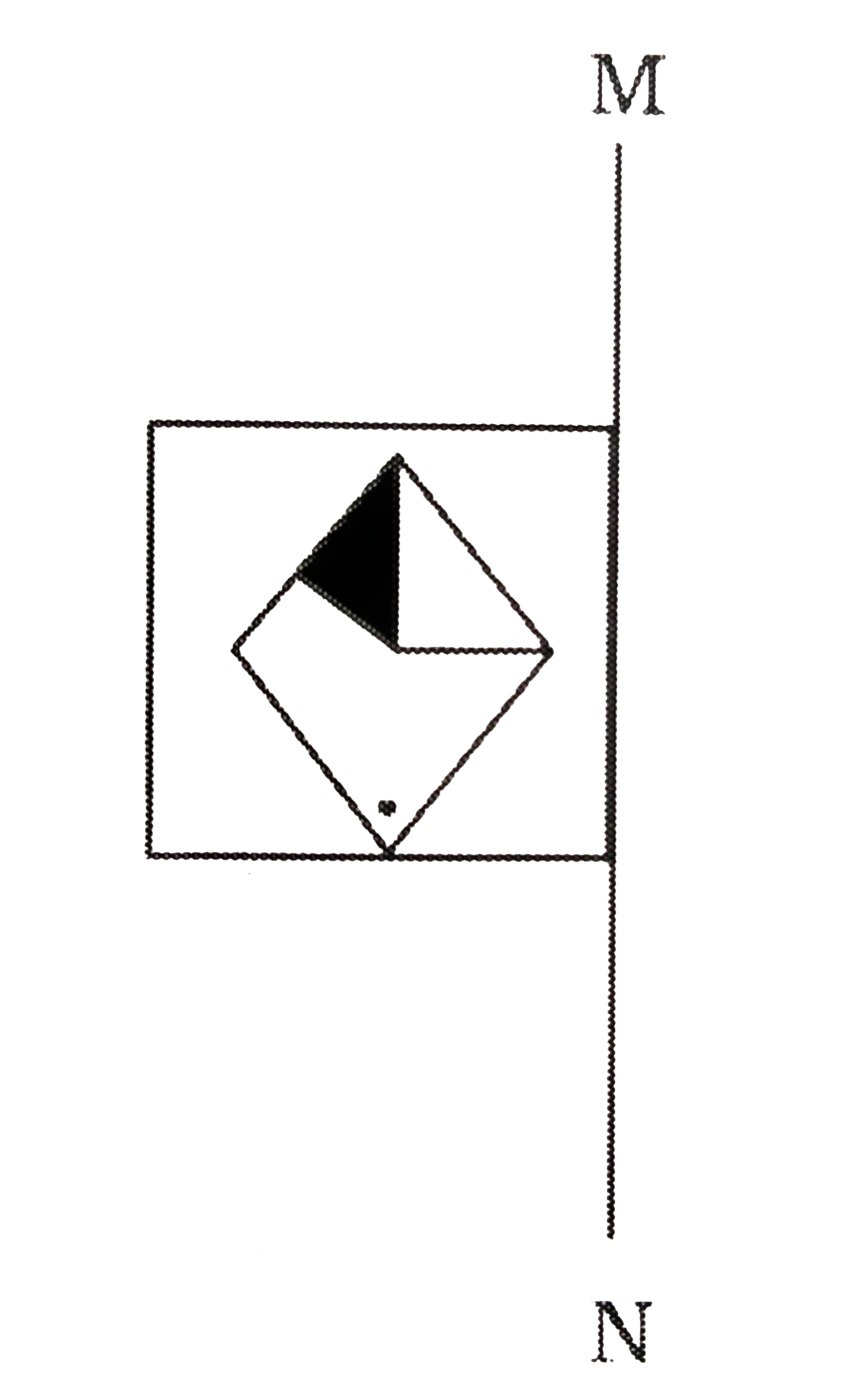 निम्नलिखित प्रश्न में यदि एक दर्पण को MN रेखा पर रखा जाये, तो दी गई उतर आकृतियों में से कौन-सी आकृति प्रश्न आकृति की सही प्रतिबिम्ब होगी ?