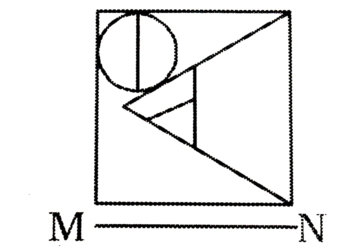 यदि एक दर्पण को MN रेखा पर रखा जाए तो दी गई उत्तर आकृतियों में से कौन-सी आकृति प्रश्न आकृति का सही प्रतिबिंब होगी ?
