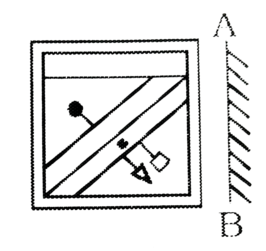 यदि एक दर्पण को AB रेखा पर रखा जाए, तो दी गई उत्तर आकृतियों में से कौन-सी आकृति प्रश्न आकृति की सही प्रतिबिंब होगी ?