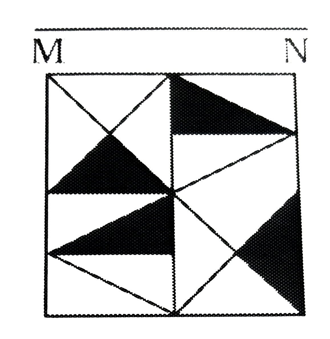 यदि एक दर्पण को MN रेखा पर रखा जाए, तो दी गई उत्तर आकृतियों में से कौन-सी आकृति प्रश्न आकृति की सही प्रतिबिंब होगी ?