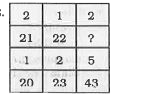 In each of the following questions, select the missing number from the given response.