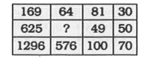 In each of the following questions, select the missing number from the given responses.