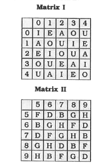 A word is represented by only one set of numbers as given in any one of the alternatives. The sets of numbers given in the alternatives are represented by two classes of alphabets as in two matrices given below. The columns and rows of Matrix I are numbered from 0 to 4 and that of Matrix II are numbered from 5 to 9. A letter from these matrices can be represented first by its row and next by its column, e.g.. 'A' can be represented by 10, 33, etc and 'H' can be represented by 59, 78, etc. Similarly, you have to identify the set for the word GUIDE.