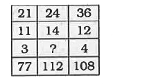 In the following questions, find the missing number.