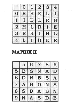 A word is represented by only one set of numbers as given in any one of the alternatives. The sets of numbers given in the alternatives are represented by two classes of alphabets as in two matrices given below. The columns and rows of Matrix I are numbered from 0 to 4 and that of Matrix II are numbered from 5 to 9. A letter from these matrices can be represented first by its row and next by its column, e.g., 'R' can be represented by 13, 22, etc. and 'P' can be represented by 67, 76, etc. Similarly, you have to identify the set for the word SHRI.