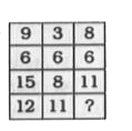 Select the missing number from the given responses .