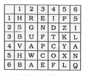 In the following question, a word is represented by a set of numbers as given in any one of the alternatives. The sets of numbers given in the alternatives are represented by alphabets as in the matrices given below. The columns and rows of matrix are numbered from 1 to 6. A letter from these matrices can be represented first by its row and next by its column number, e.g., 'A' can be represented by 42. 'S' can be represented by 21, etc. Similarly, you have to identify the set for the word 'PLAY'