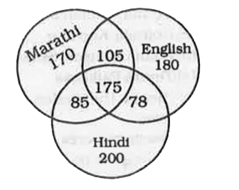 In the following questions, study the following diagram carefully and answer the questions based on it.      The diagram shows the survey on a sample of 1000 persons with reference to their knowledge of English, Hindi and Marathi. How many know all the languages?