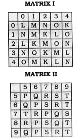 A word is represented by only one set of numbers as given in any one of the alternatives. The sets of numbers given in the alternatives are represented by two classes of alphabets as in two matrices given below. The columns and rows of Matrix I are numbered from O to 4 and that of Matrix II are numbered from 5 to 9. A letter from these matrices can be represented first by its row and next by its column, e.g., 'N' can be represented by 02, 24 etc. and 'O' can be represented by 56, 78 etc. Similarly, you have to identify the set for the word 'SPORTS'.