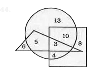 In the above diagram, square represents women, triangle represents the sub -inspectors of police and circle represents the graduates. Which numbered area represents women graduate sub-inspectors of police ?