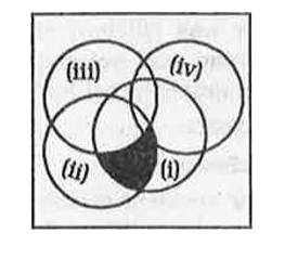 The following diagram represents people who speak different languages.   {:(