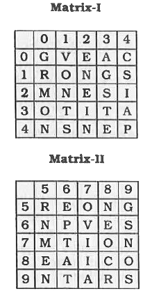 A word is represented by only one set of numbers as given in any one of the alternatives. The sets of numbers given in the alternatives are represented by two classes of alphabets as in two matrices given be low. The columns and rows of Matrix I are numbered from 0 to 4 and that of Matrix II are numbered from 5 to 9. A letter from these matrices can be represented first by its row and next by its column, e.g. 'A' can be represented by 03, 34, 86, etc. and 'N' can be represented by 12, 65, 79. etc. Similarly, you have to identify the set for the given word. REST