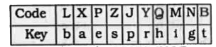 Using the following code and key, decode the given coded word :       Coded word : ZBYXMNQB