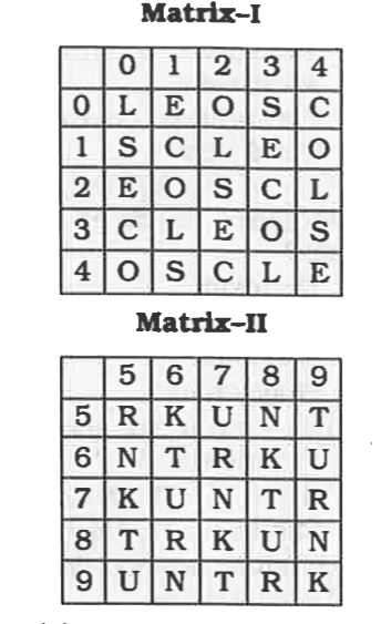 In this question, a word is is represented conclusion II follows by only one set of numbers as given in any one of the alternatives .The sets of numbers give in the the  alternative  are represented by two Classes of alphabets as in two matrices given below. The columns and rows of Matrix I are numbered from 0  to 4 and that of Matrix ll are numbered from 5 to 9. A letter from these matrices can be represented first by its row and next by its column , e.g. , 'L' can be represented by 12, 24 etc and 'R' can be represented by 55 , 67 etc . Similarly you have to identify the set for the word 'SENT'