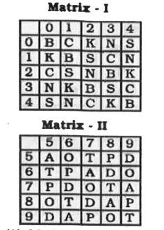 A word is represented by only one set of numbers as given in any one of the alternatives . The sets of numbers given in the alternatives are represented by two classes of alphabet as shown in the given two matrices. The columns and rows of Matrix-I are numbered from 0 to 4 and that of Matrix -II are numbered from 5 to 9 .A letter  from these matrices can be represented first by its row and next by its column, for example, 'D' can be represented by 68,95 etc., and 'P' can be represented  by 75,97, etc. Similarly, you have to identify the set of word